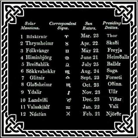 norse zodiac